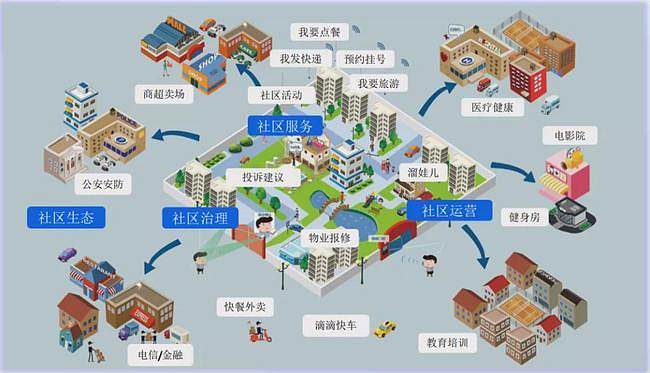 “社區(qū)智慧警務+”，這是個什么社區(qū)智治“神器”